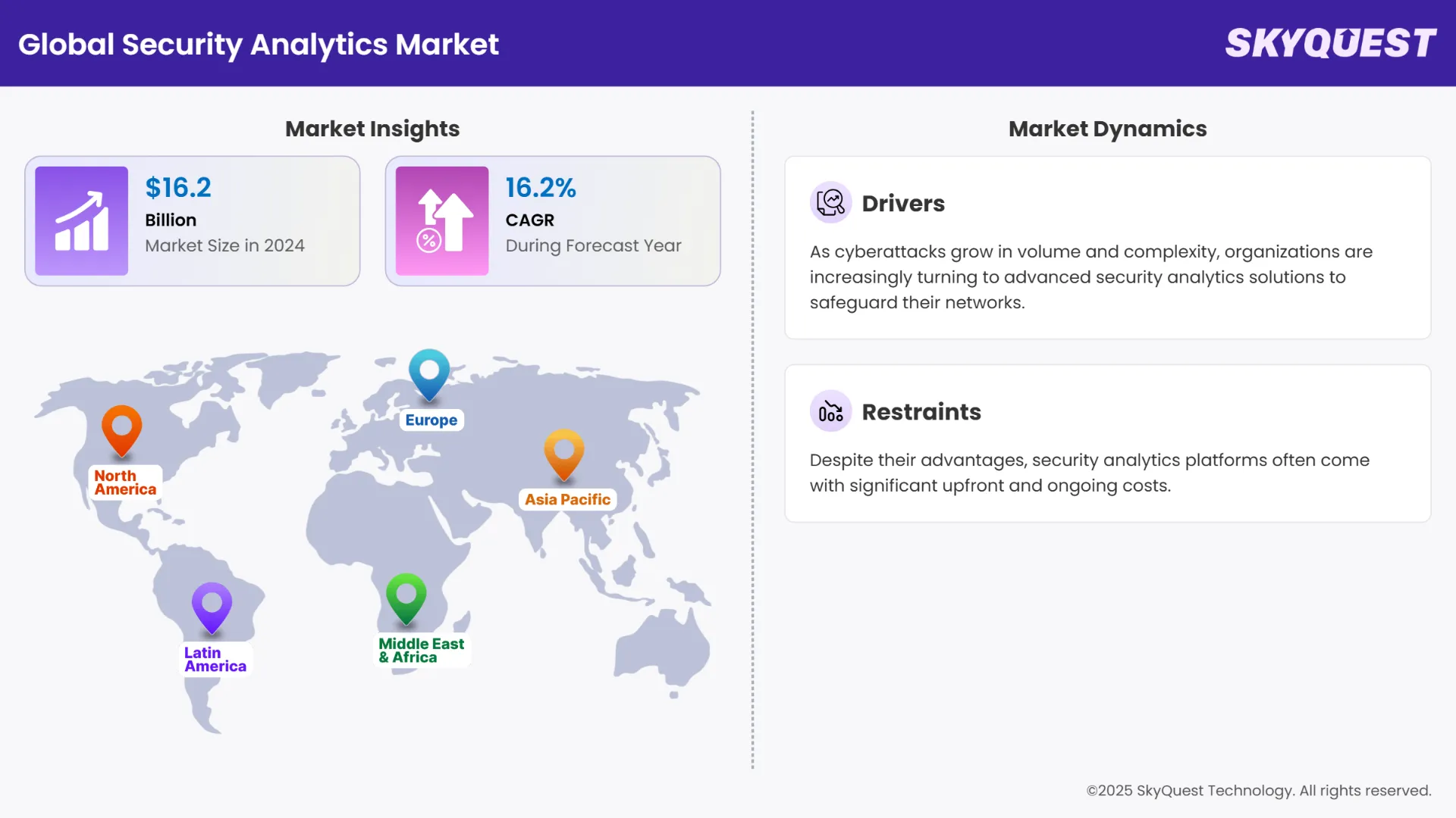 Security Analytics Market Infographics
