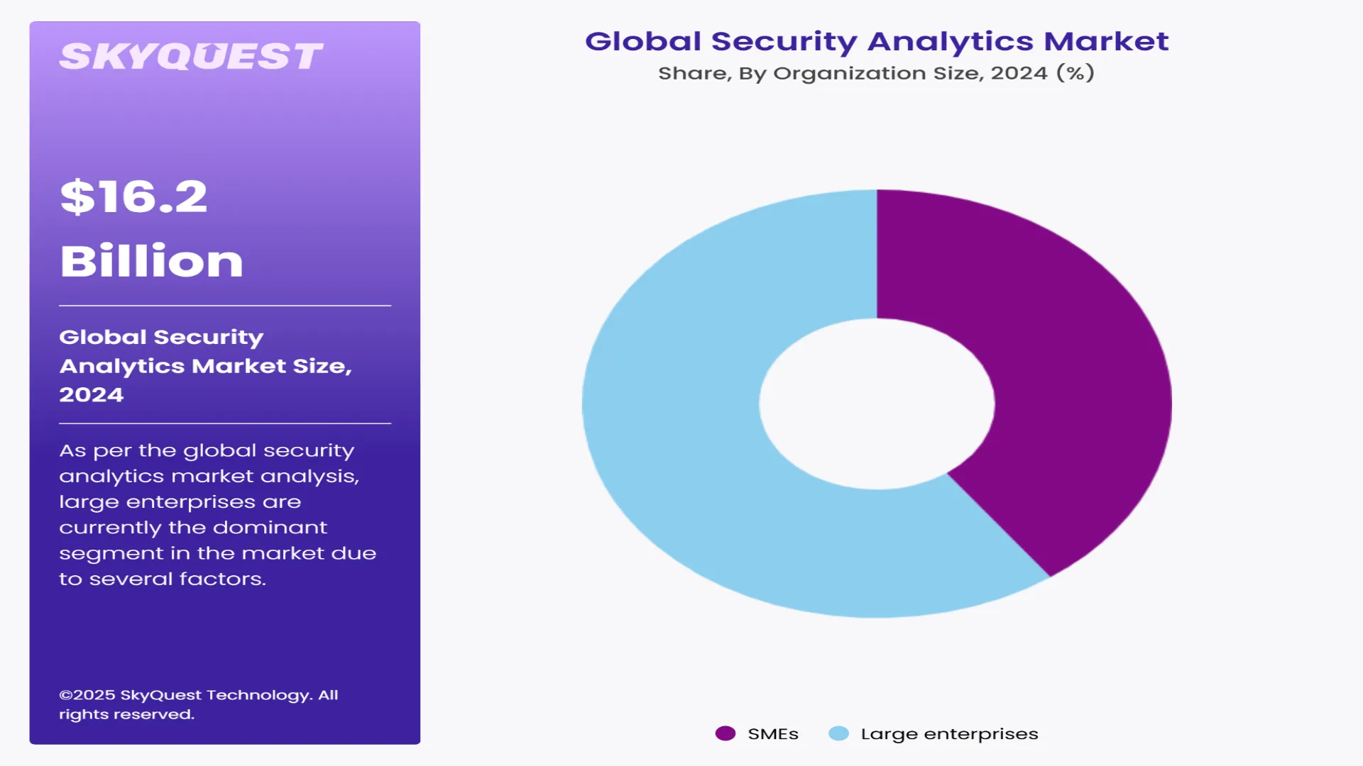 Security Analytics Market Segments Analysis