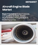 Global Aircraft Engine Blade Market