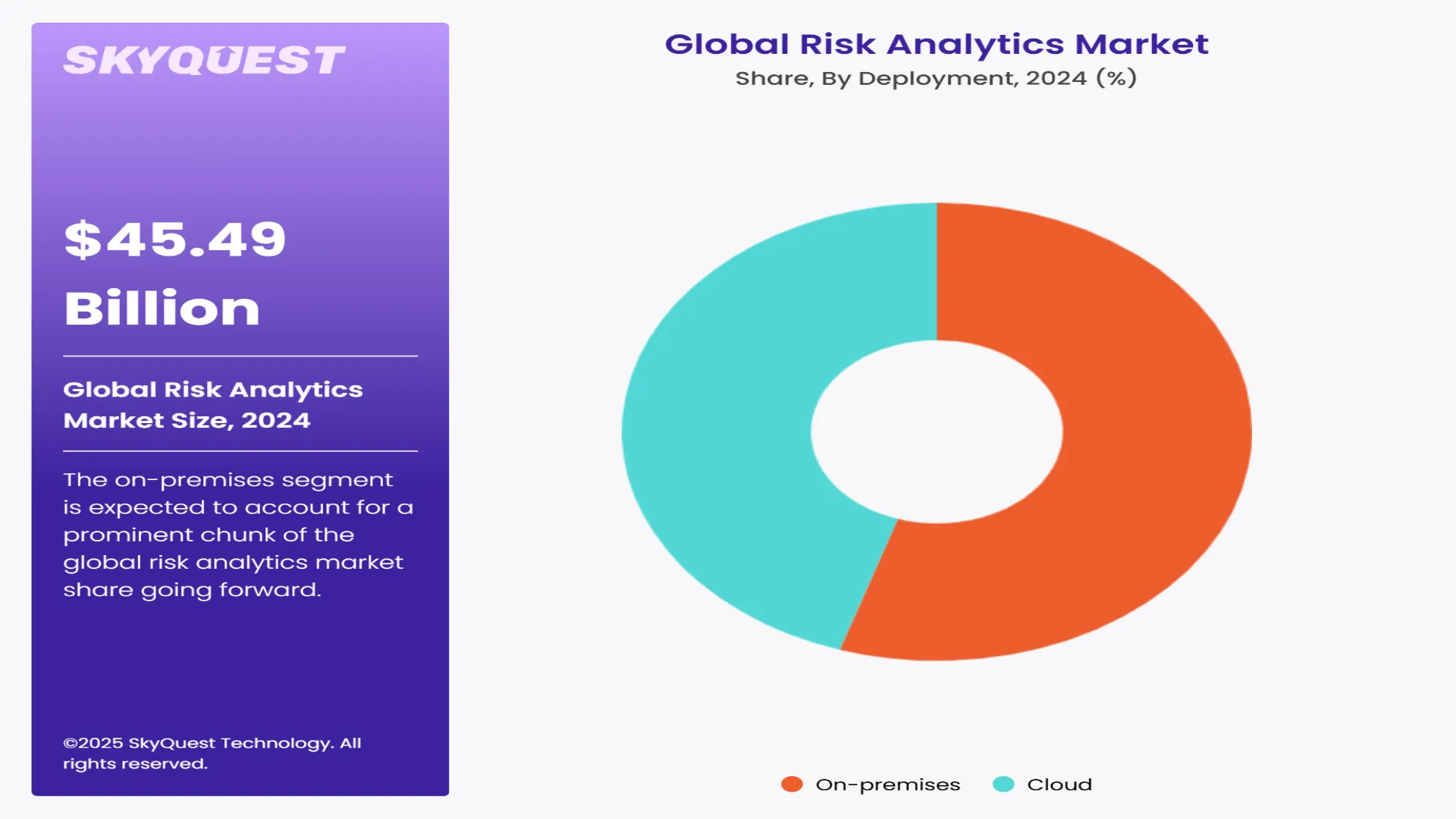 Risk Analytics Market Segments Analysis