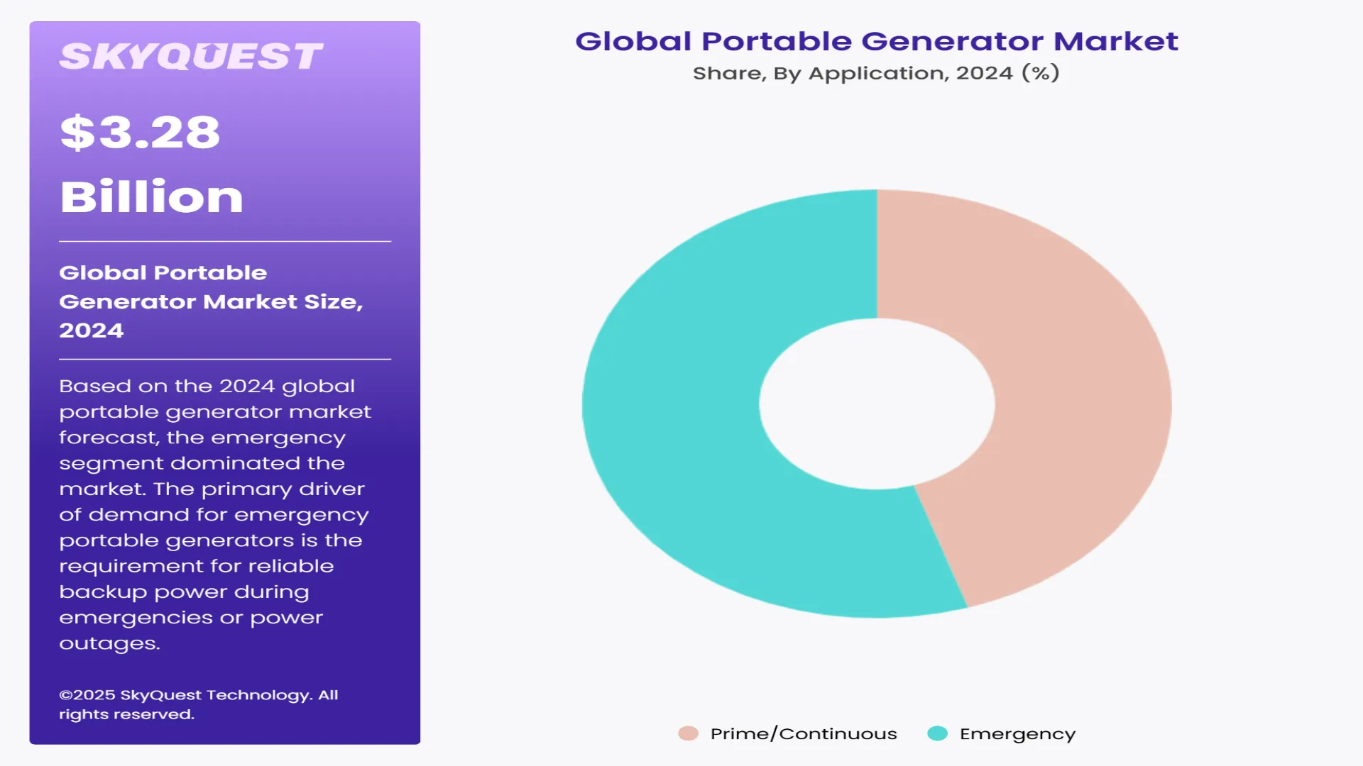 Portable Generator Market Segments Analysis