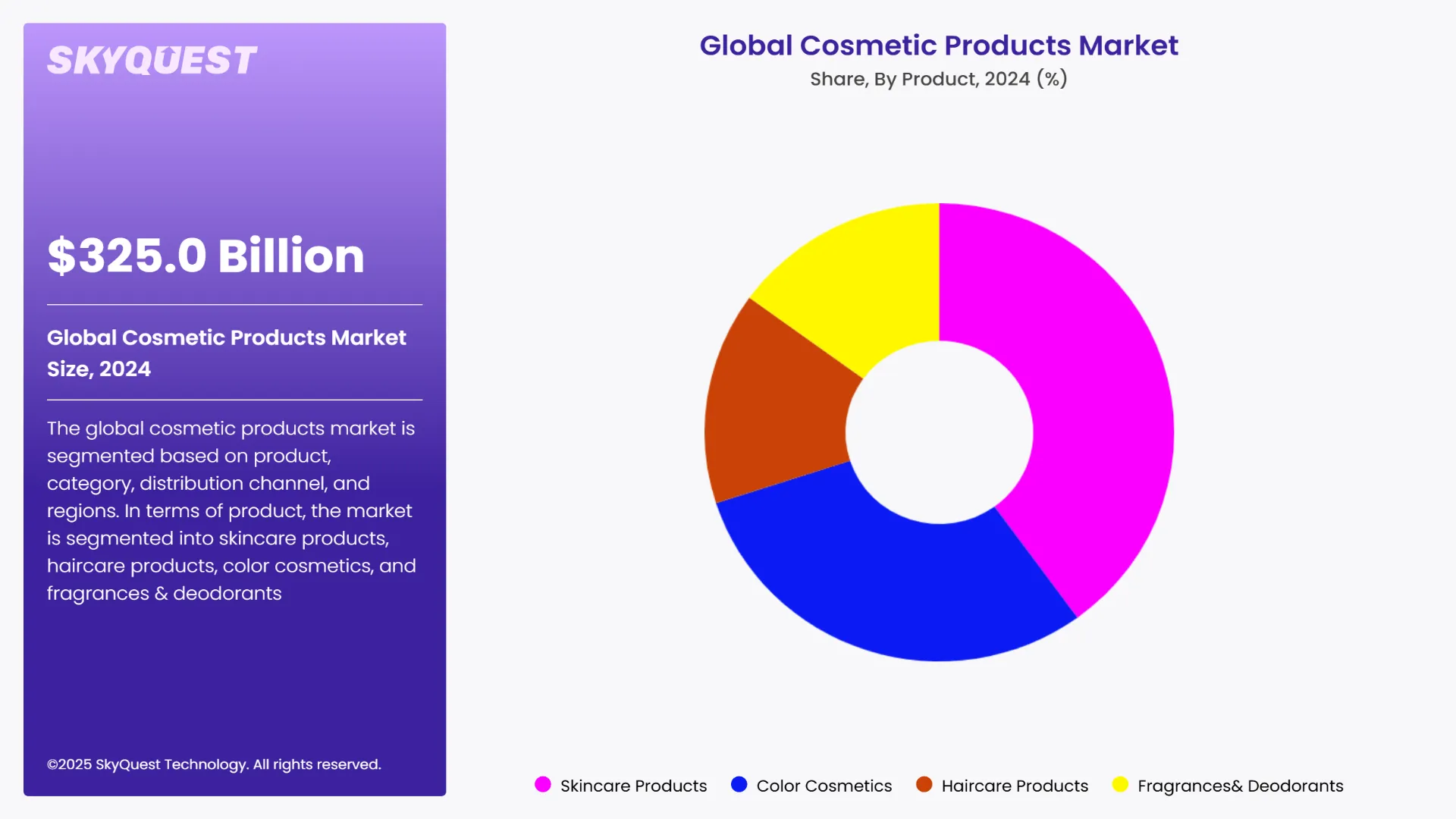Cosmetic Products Market Segments Analysis