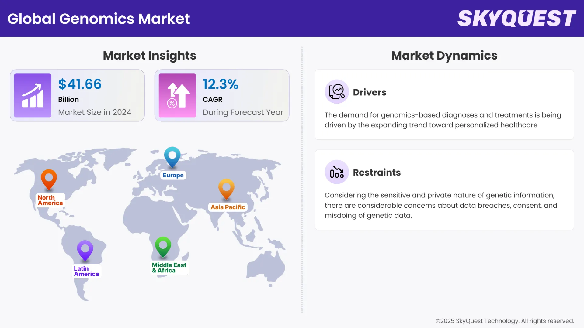 Genomics Market Infographics