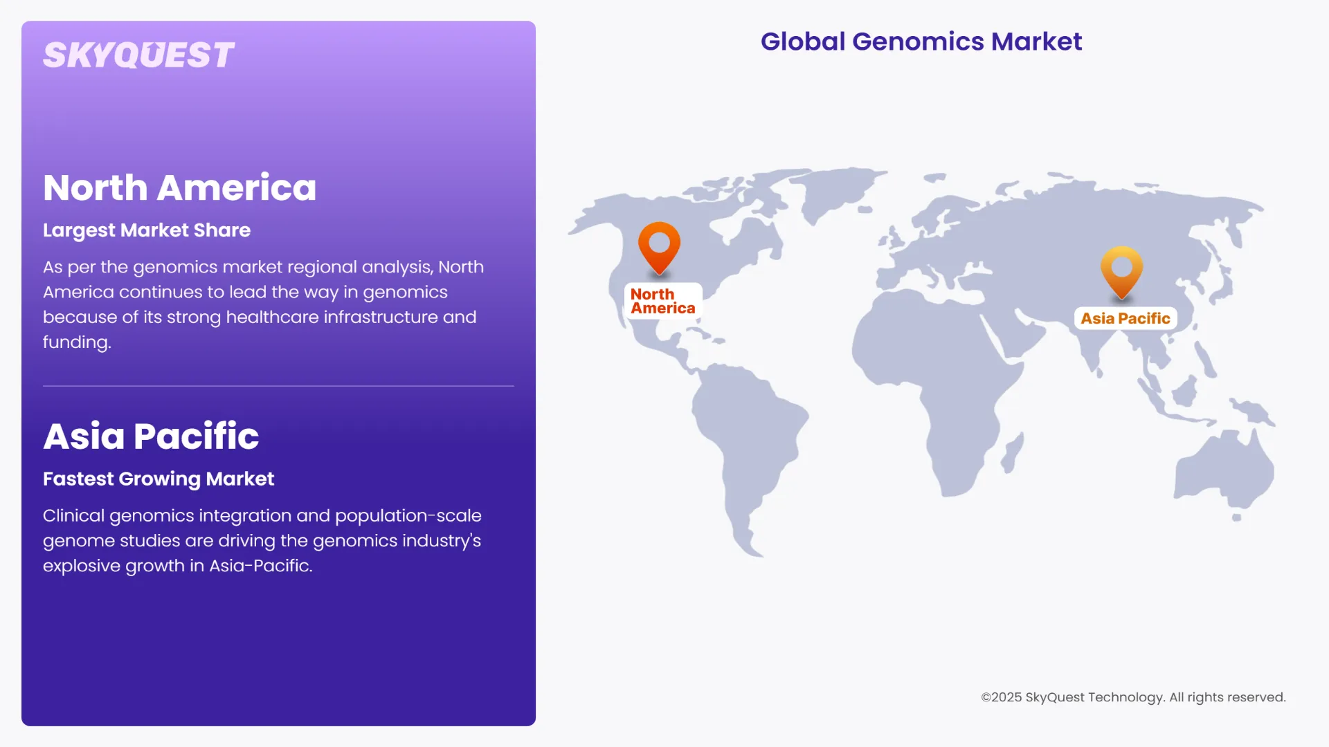 Genomics Market Geographical Analysis