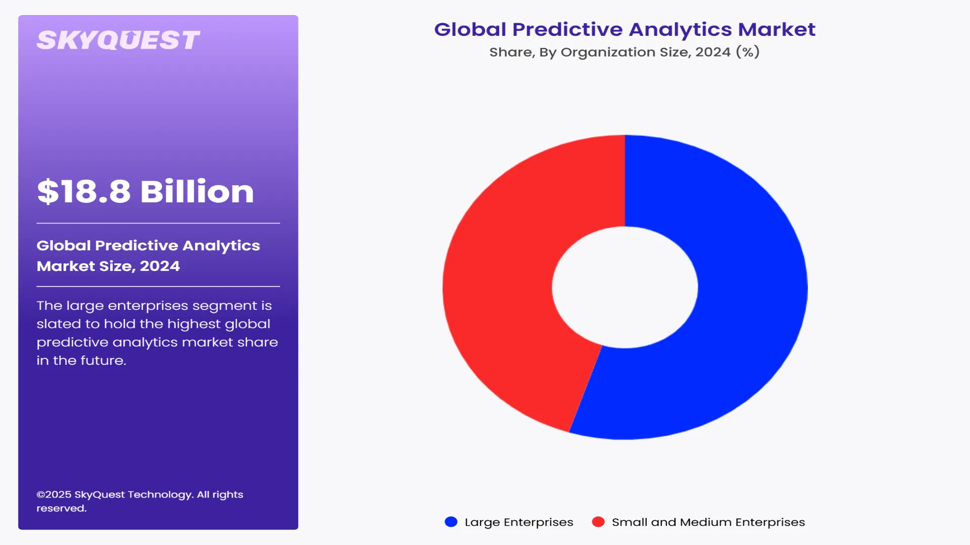 Predictive Analytics Market Segment By Organization Size
