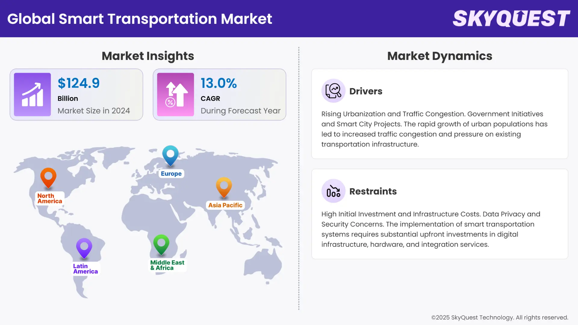 Smart Transportation Market Insights