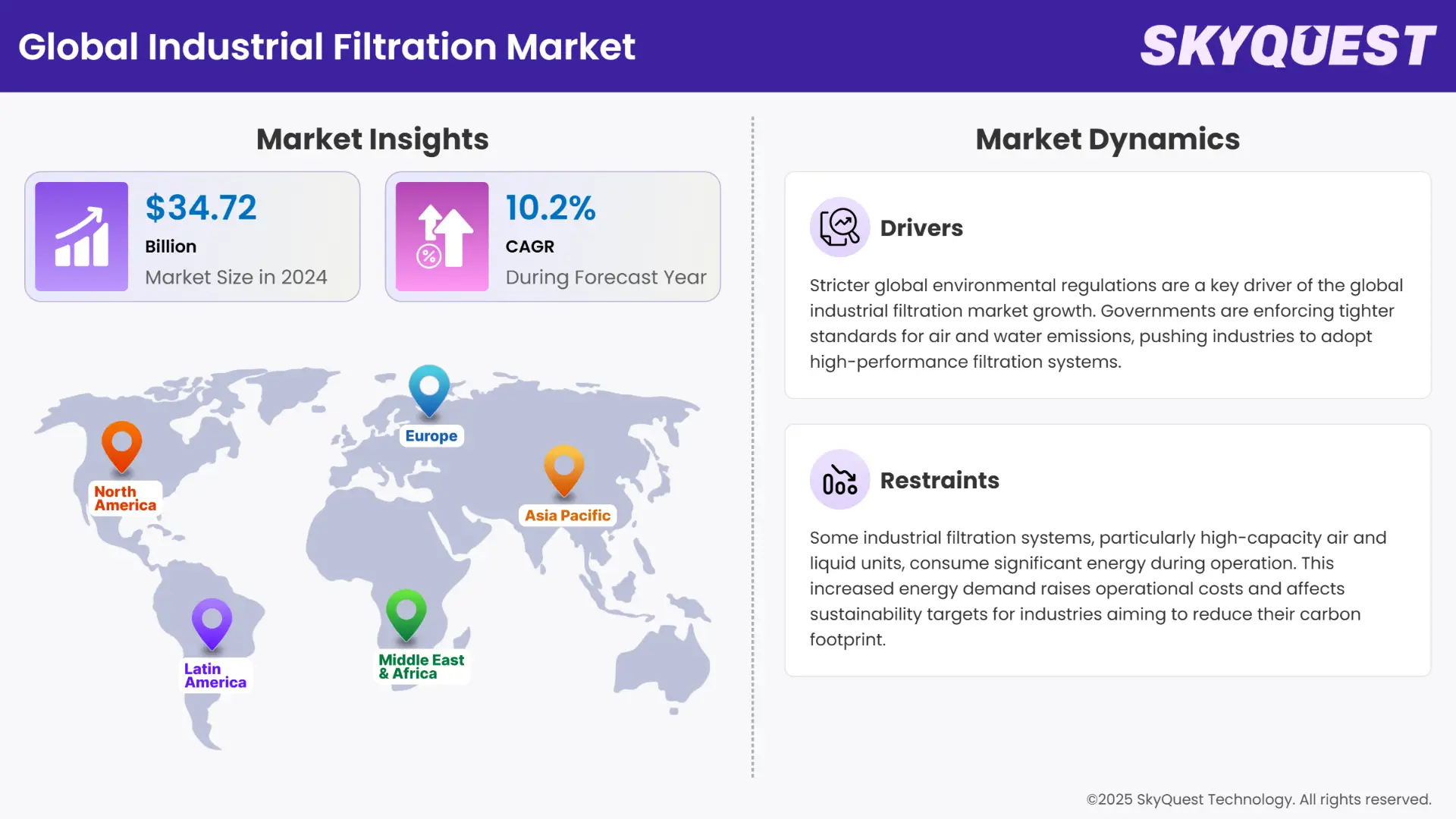 Industrial Filtration Market Infographics