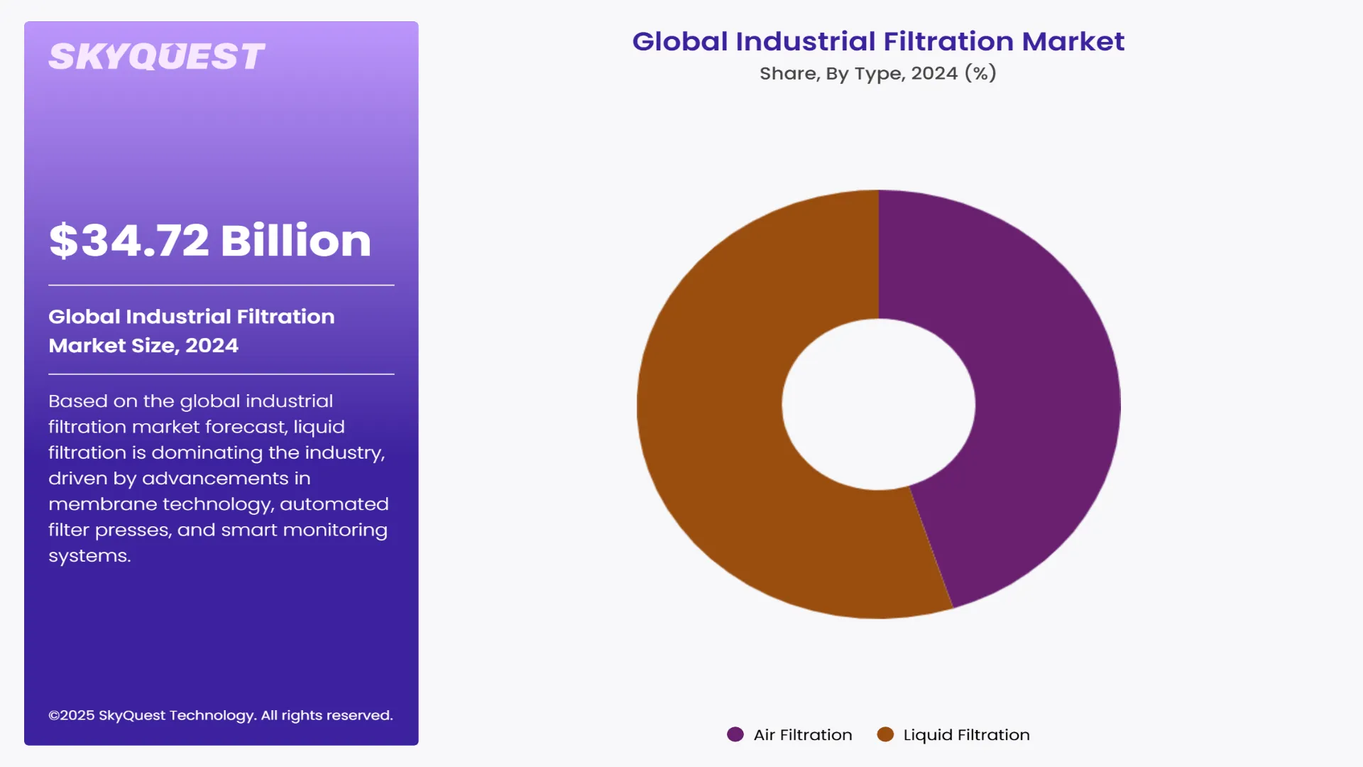 Industrial Filtration Market Segments Analysis