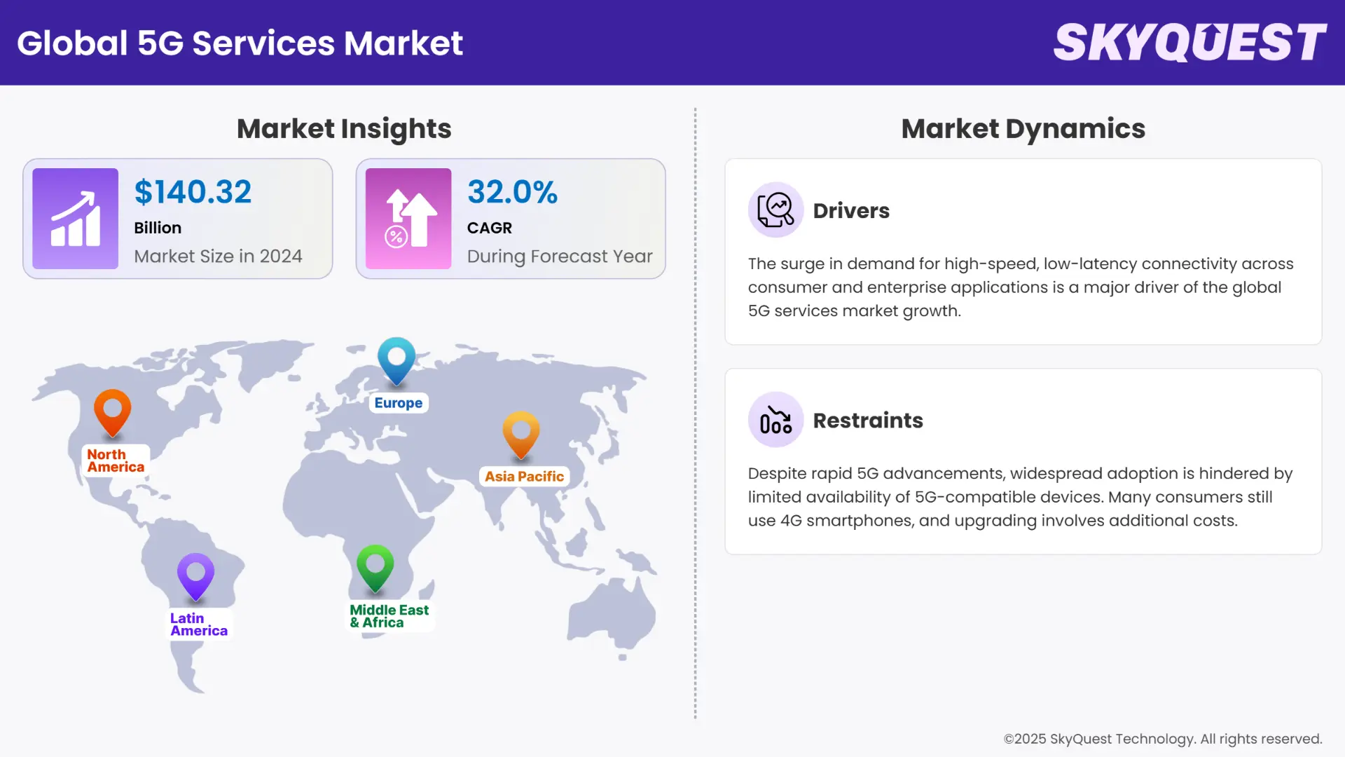 5G Services Market Infographics