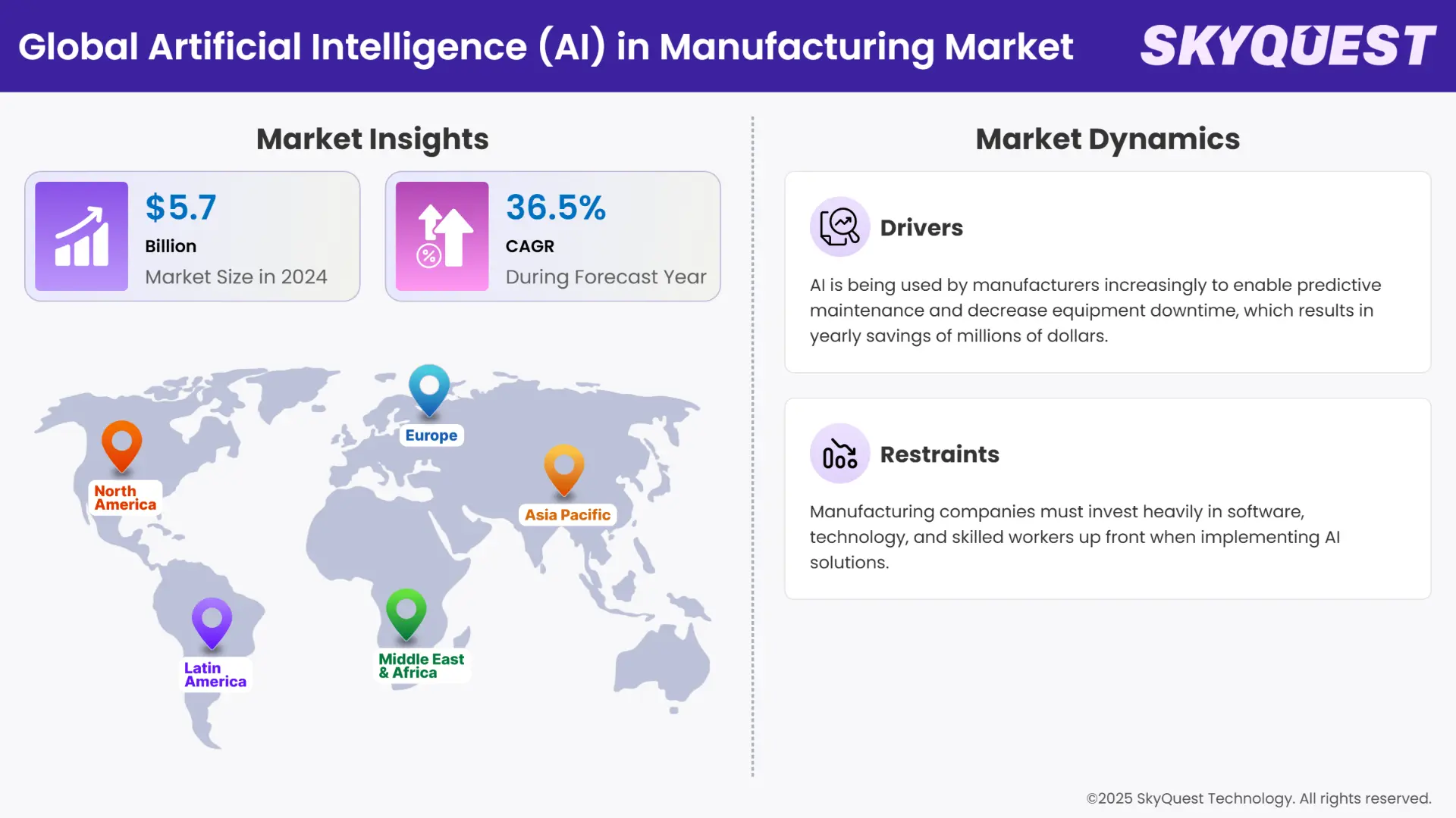 Artificial Intelligence (AI) in Manufacturing Market Infographics