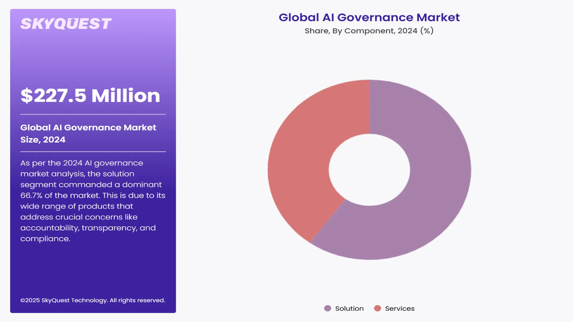 AI Governance Market Segments Analysis