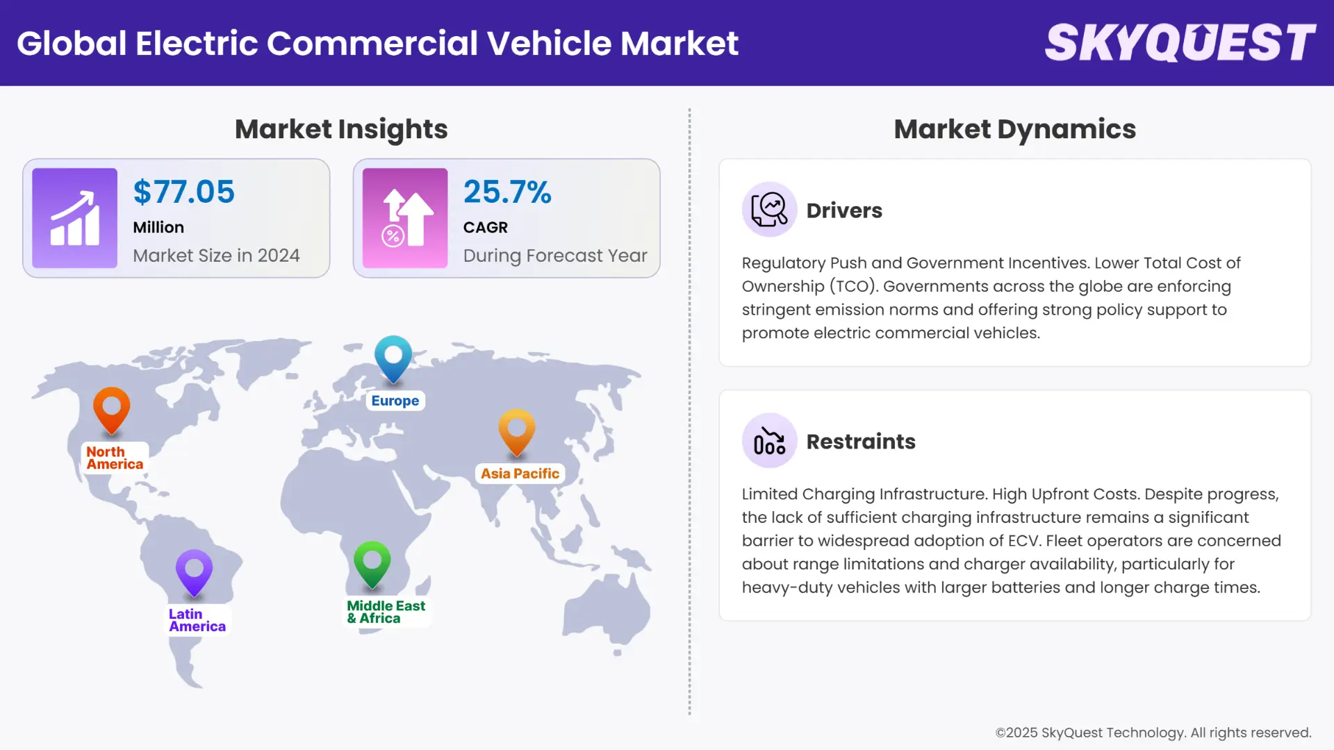 Electric Commercial Vehicle Market Insights