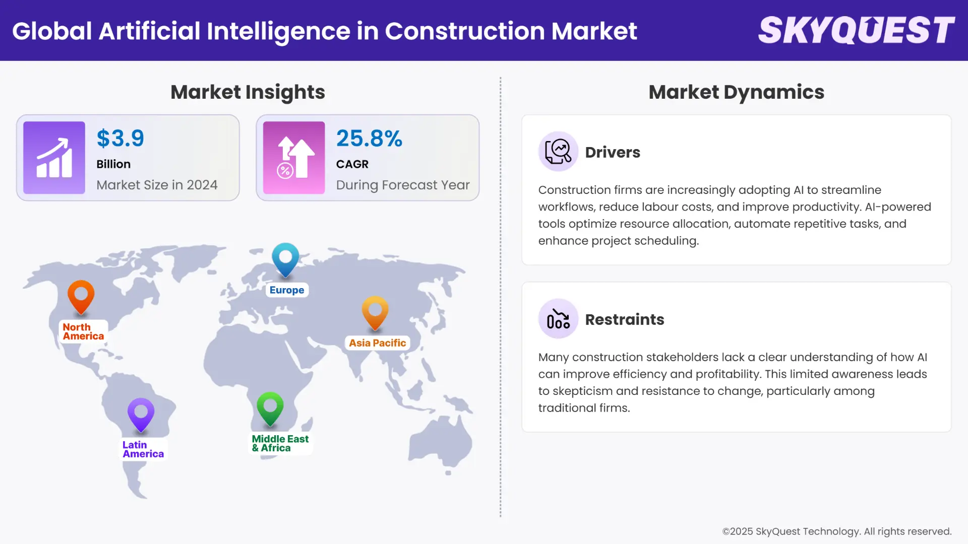 Artificial Intelligence in Construction Market Infographics