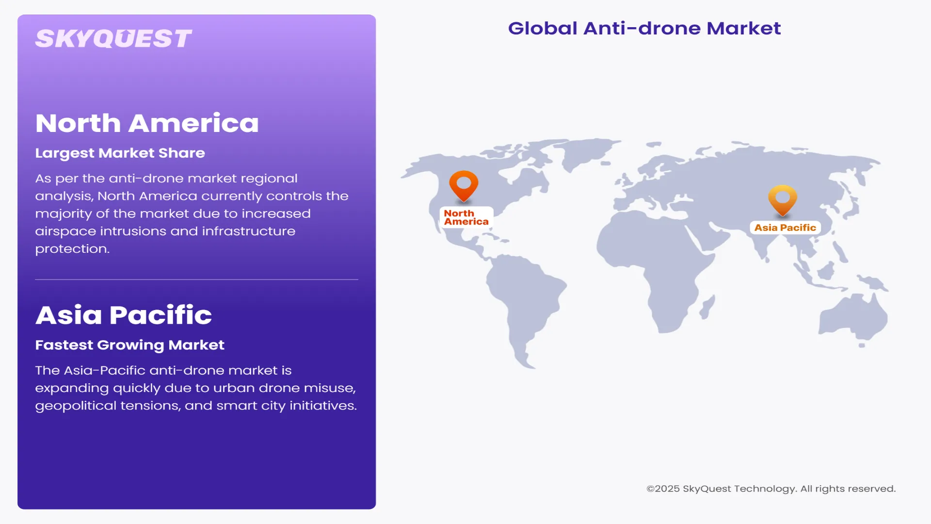 Anti-drone Market Regional Analysis