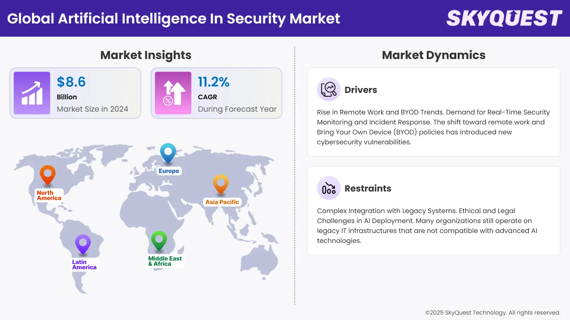 Artificial Intelligence In Security Market Insights