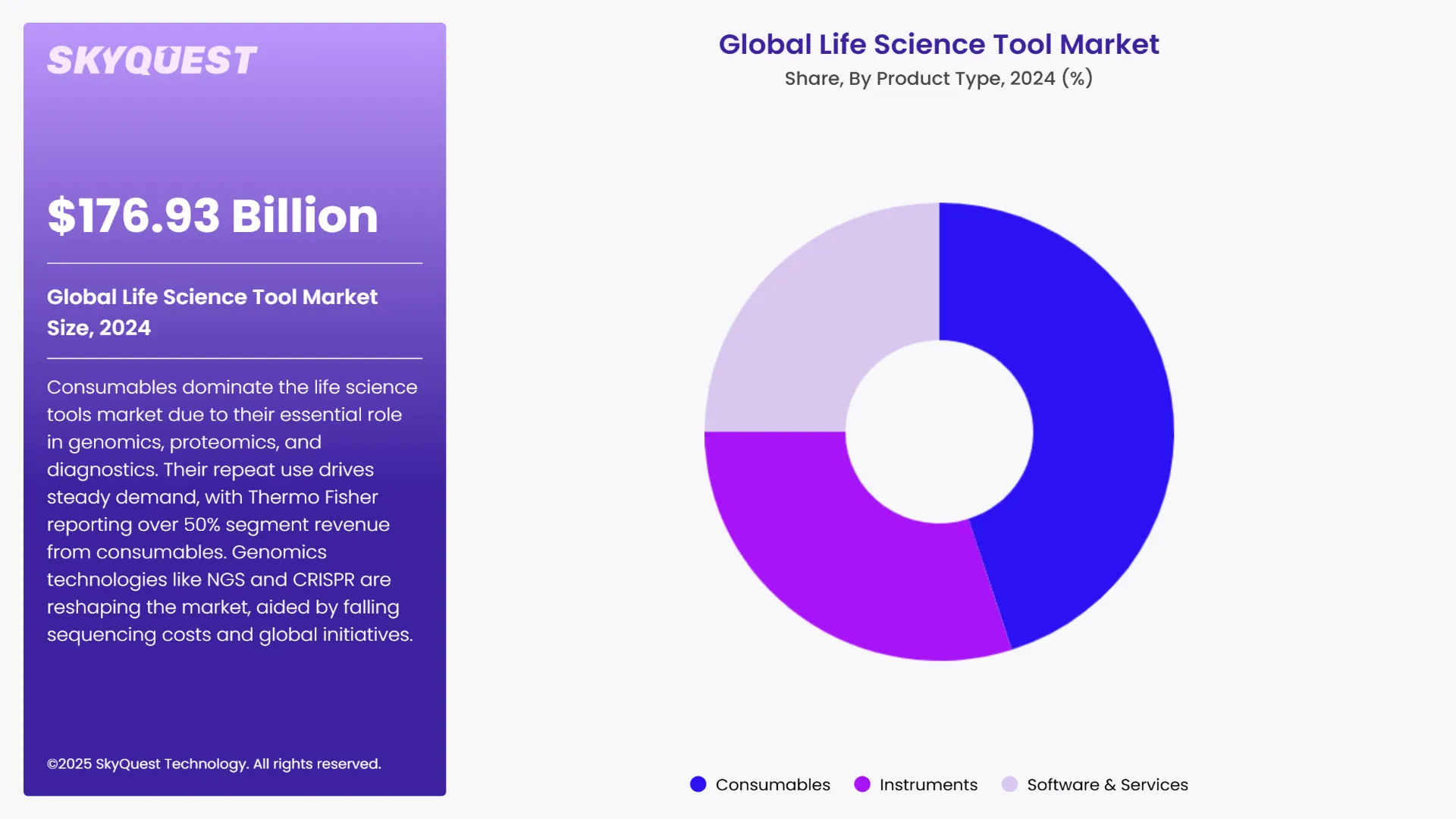 Life Science Tool Market Segments Analysis