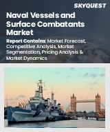 Global Naval Vessels and Surface Combatants Market