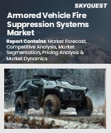 Global Armored Vehicle Fire Suppression Systems Market