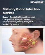 Global Salivary Gland Infection Market