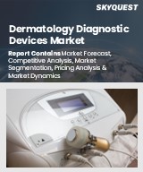 Global Dermatology Diagnostic Devices Market