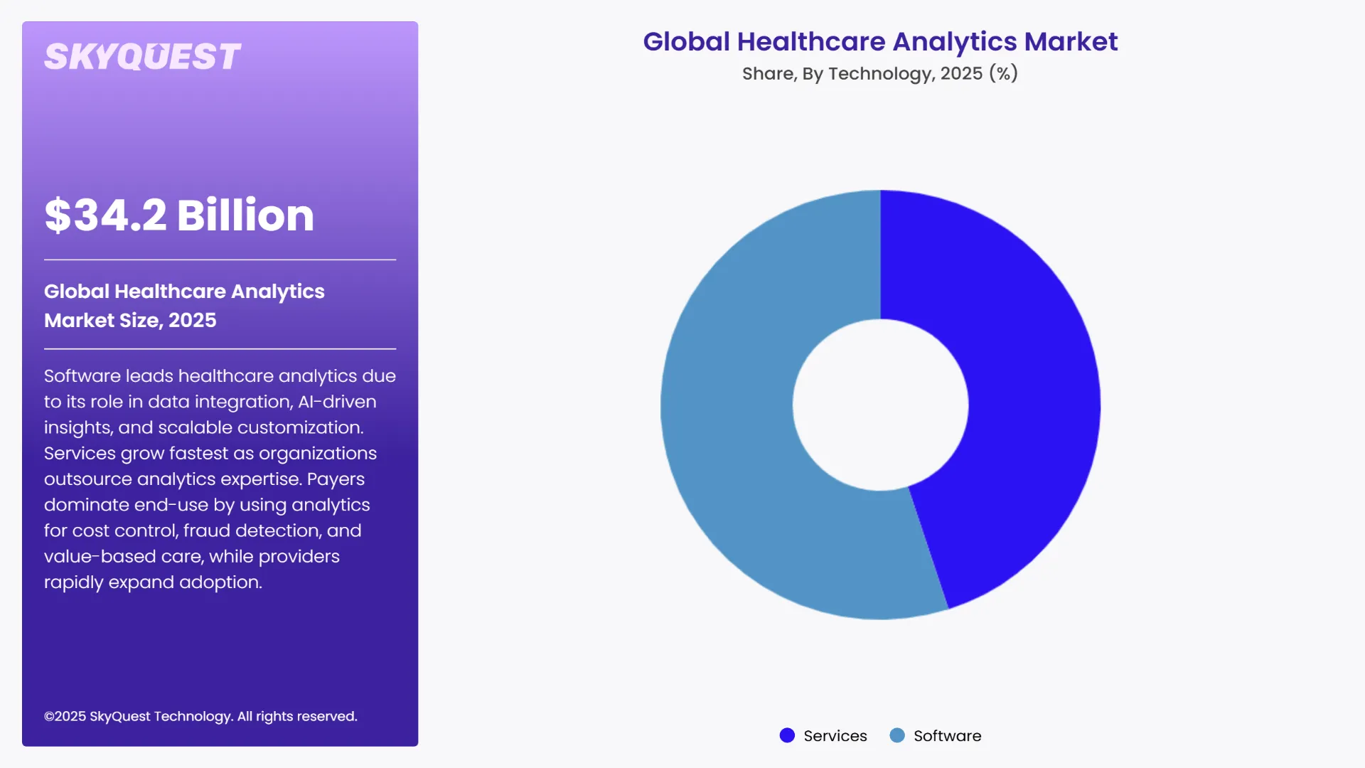 Healthcare Analytics Market Segmental Analysis
