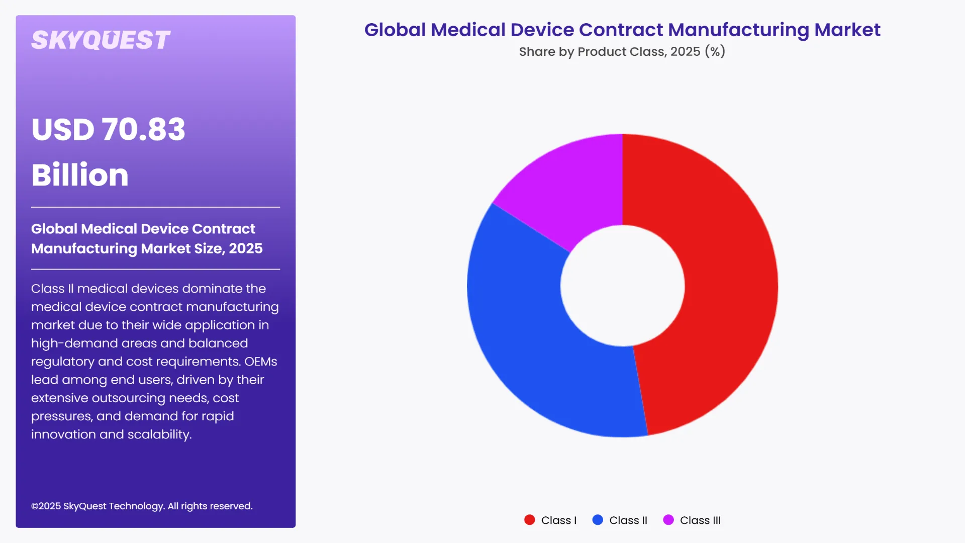 Medical Device Contract Manufacturing Market Segments Analysis