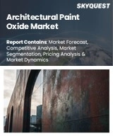 Architectural Paint Oxide Market