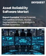 Asset Reliability Software Market