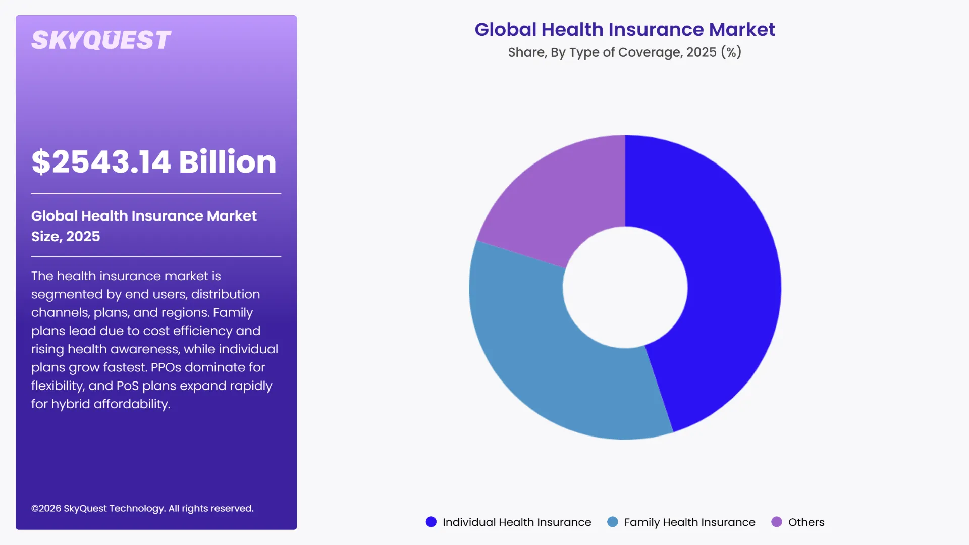 Health Insurance Market Segments Analysis