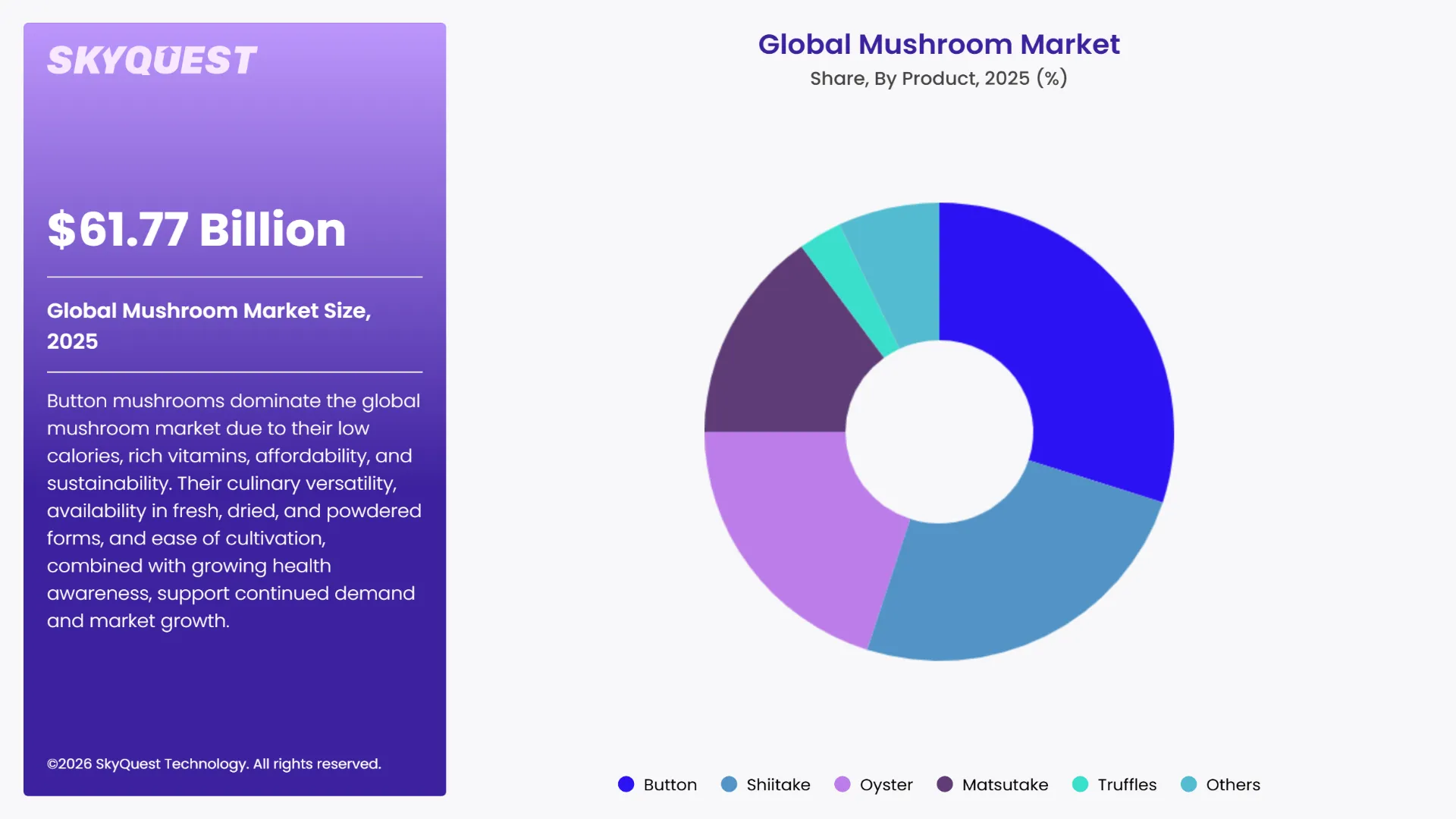 Mushroom Market Segments Analysis