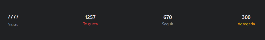 Estadísticas de perfil en PutasVIP