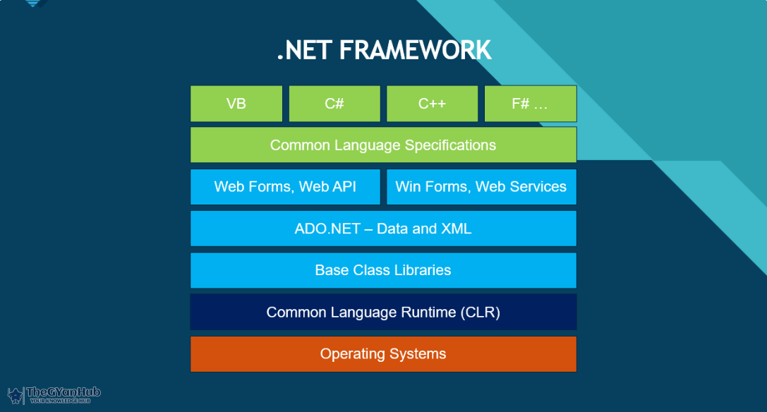 .net framwork