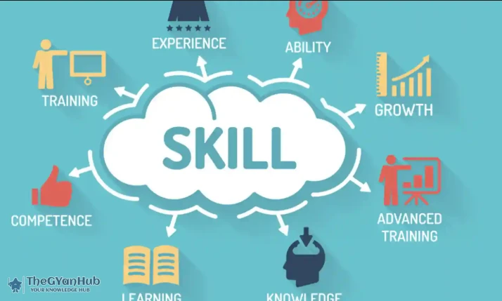 Skill2