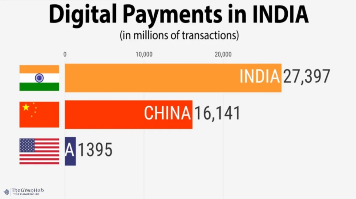 india vs other country