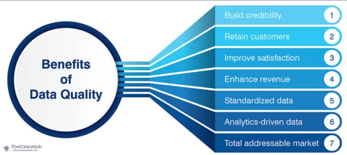 data quality