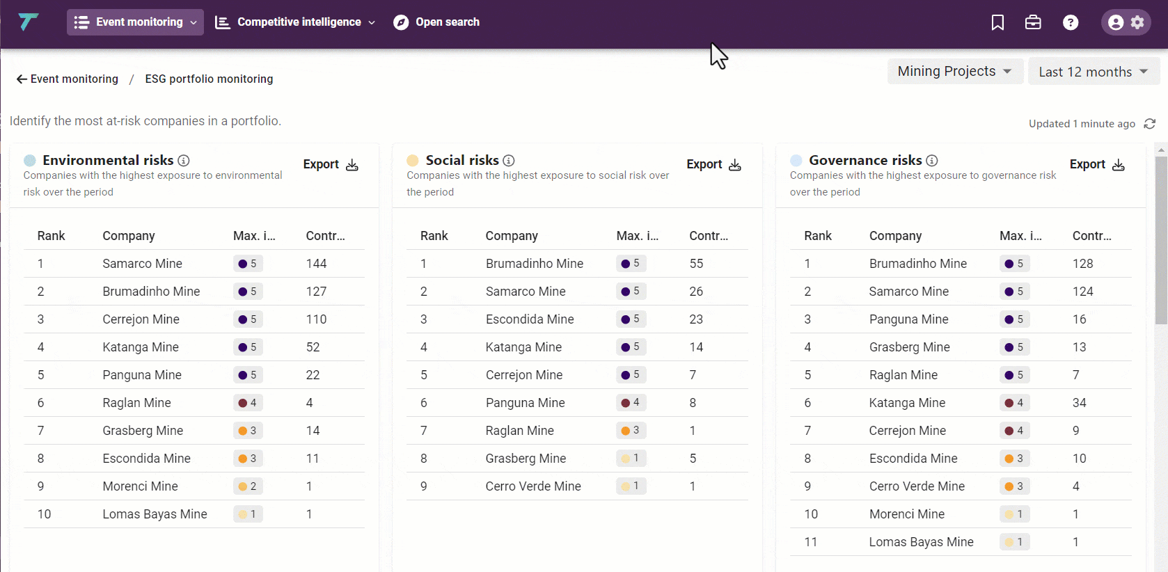 Mining Projects Portfolio Demo