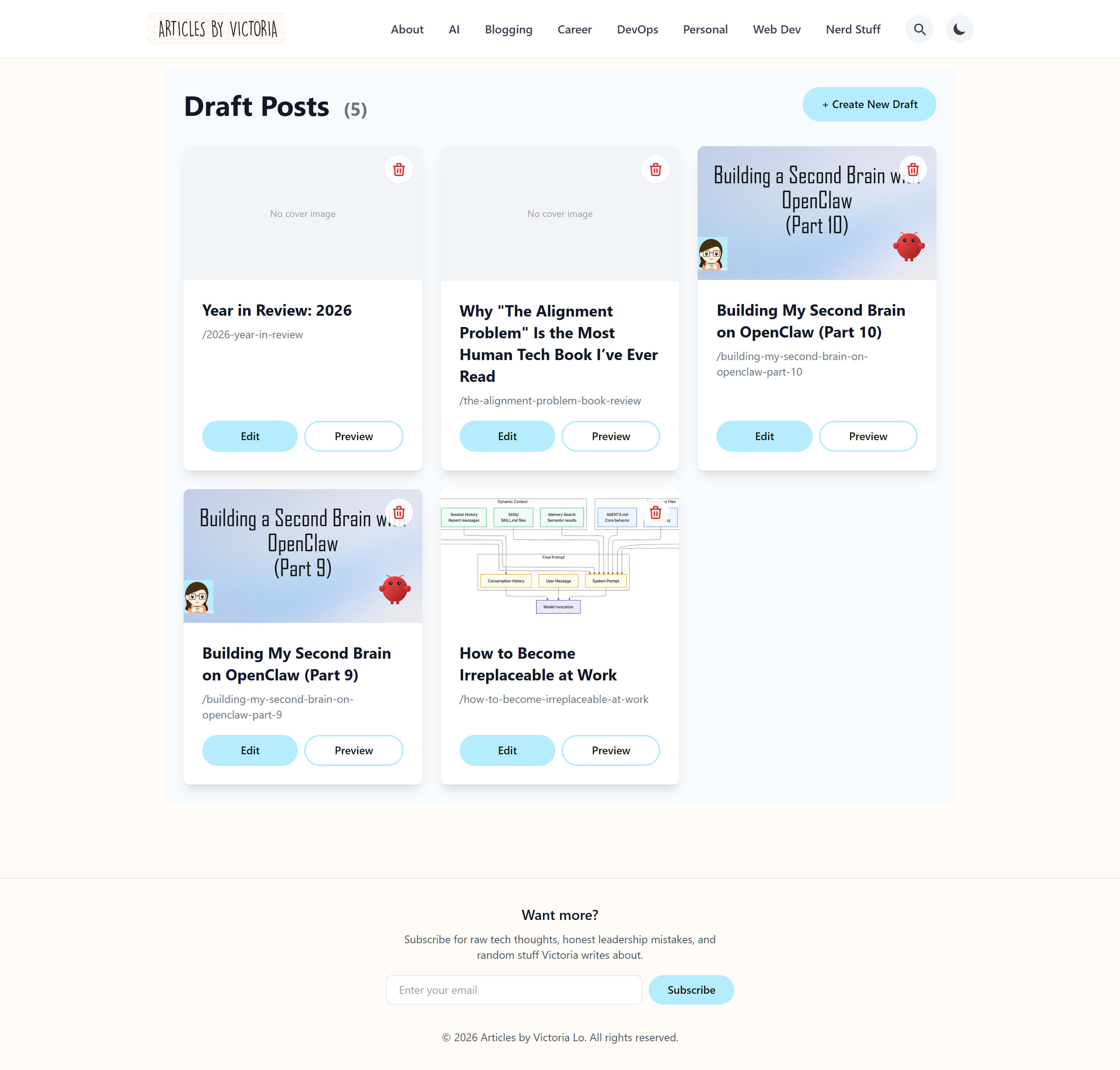The drafts management screen, showing 5 draft posts as cards with cover thumbnails, slugs, and Edit and Preview buttons