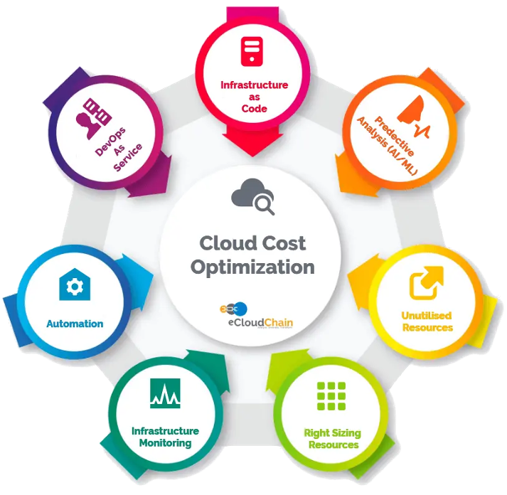 Cloud Cost Optimization icon