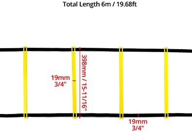 Vue 5 de Qworkechelle Dagiliteechelle De Vitesse