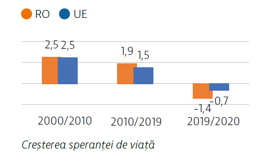 Statistical chart — health expenditure in Europe