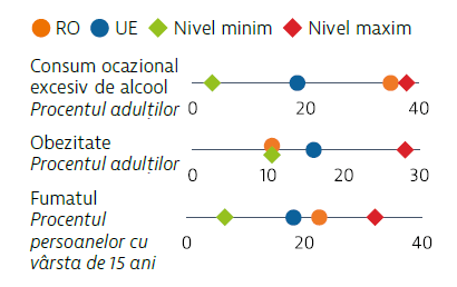 Statistical chart — access to medical services