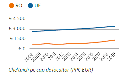 Statistical chart — public health indicators