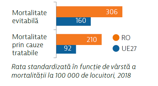 Statistical chart — healthcare system comparison