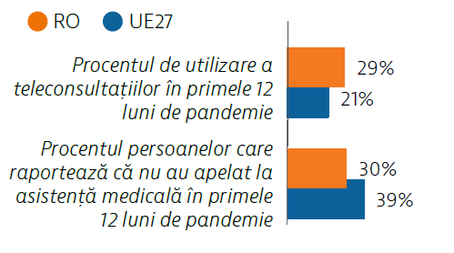 Statistical chart — public health forecasts