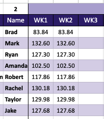 CSG Power Ranking GoogleSheets 2021 : r/FFCommish