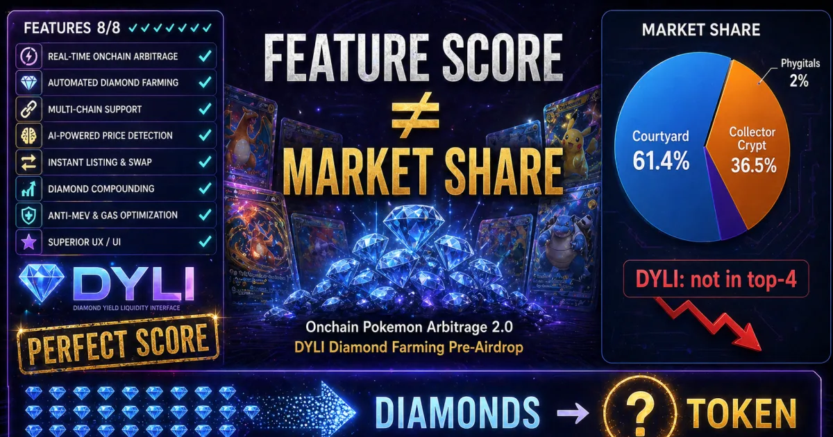 DYLI's Perfect 8/8 Feature Score Paradox: Diamond Farming Strategy Before the Airdrop [April]