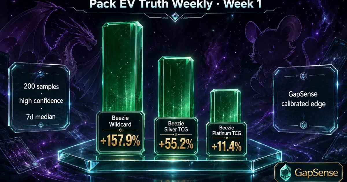 Pack EV Truth Week 1: Phygital EV Moves 5x in 24 Hours [May 2026]