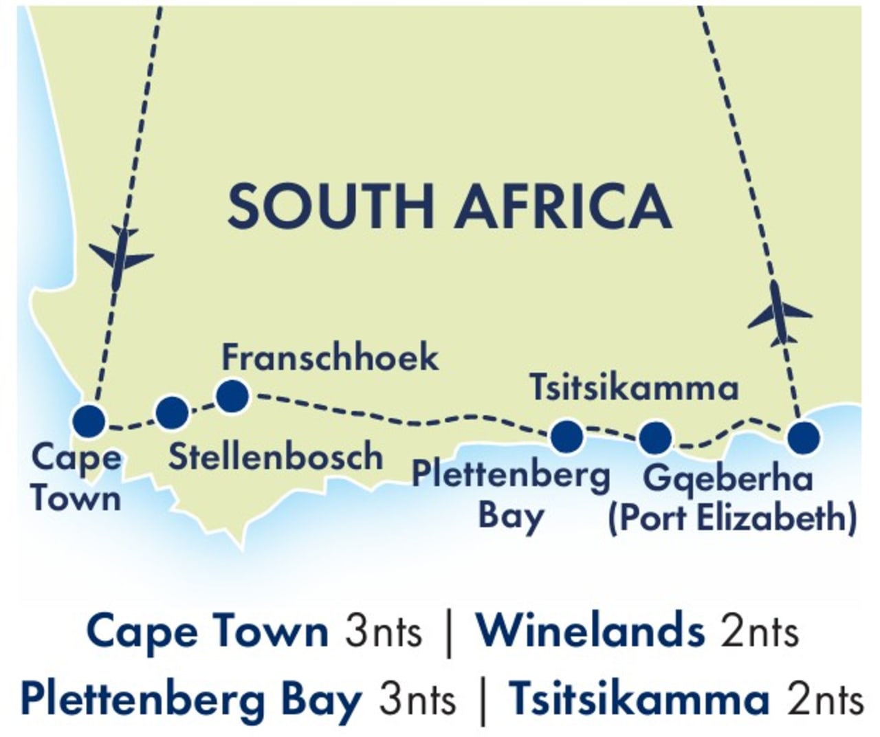 SA and Garden Route