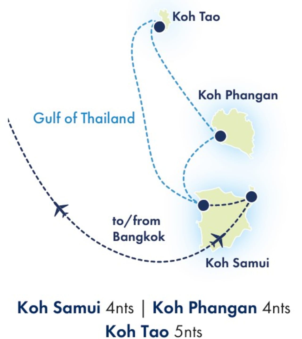 East coast island hopping