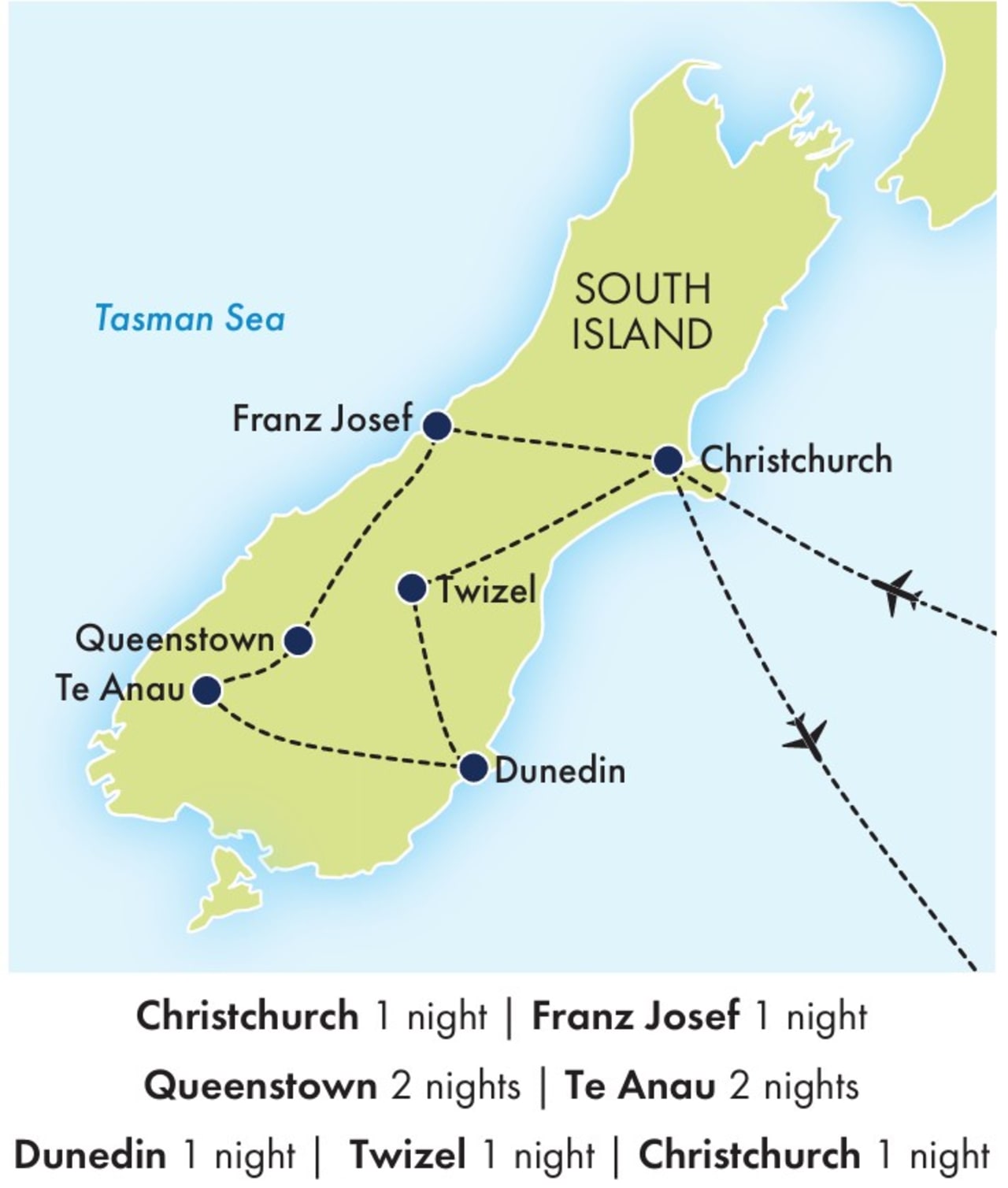Sig South Island